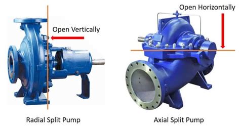 Centrifugal Pump Working And Types A Complete Guide