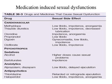 Drug Induced Sexual Dysfunction