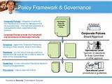Security Policy Framework Photos