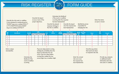 Pmp Quick Study Project Risk And The Risk Register