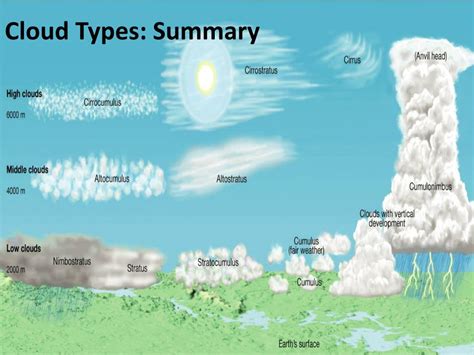 Ppt Moisture Clouds And Precipitation Powerpoint Presentation Free