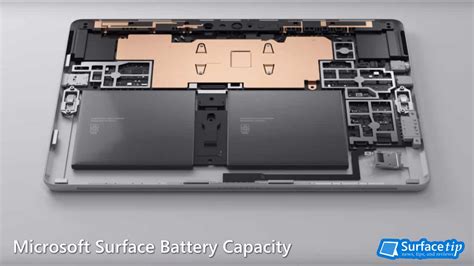 Microsoft Surface Battery Capacity A Complete List Surfacetip