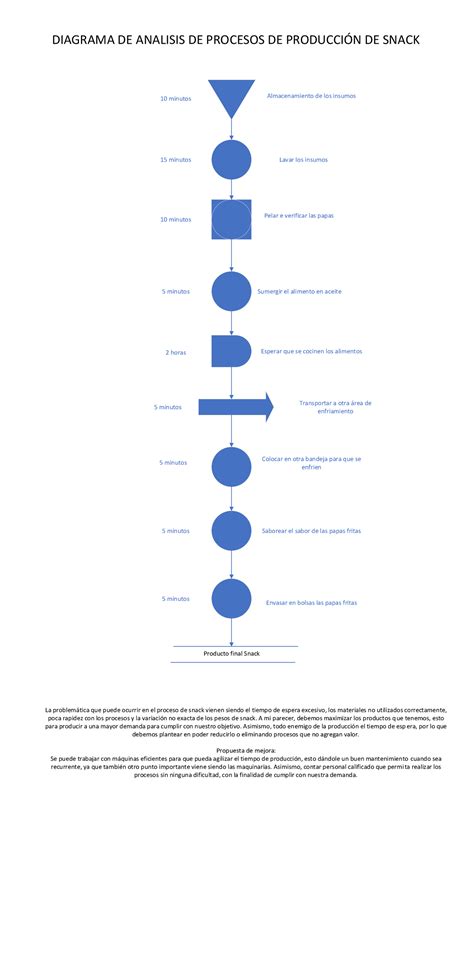 Diagrama De Analisis De Procesos Ejemplo Para Realizar La Mejora Diagrama De Analisis De