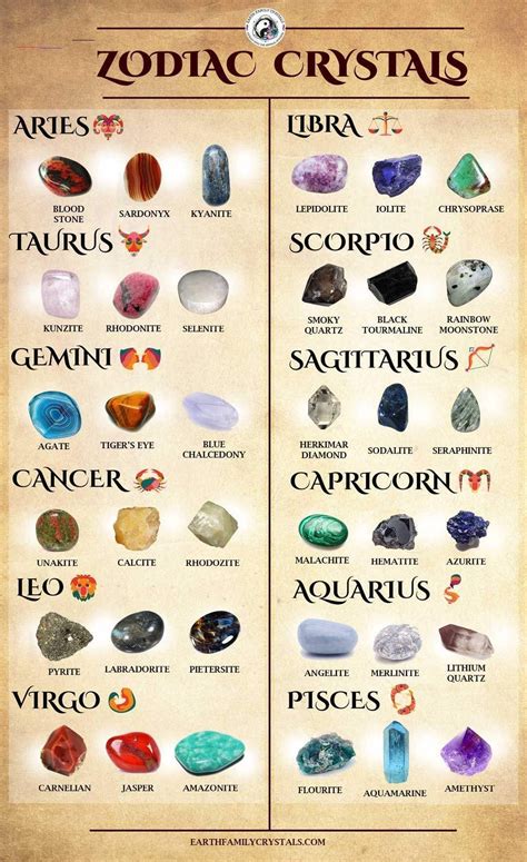 Know Which Crystals Are Best For Your Zodiac Sign Smokyquartz