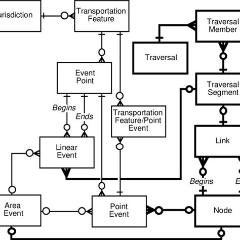 The Logical Data Model Of Figure 4 With Cartographic Entities Added
