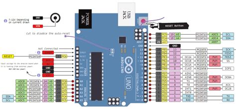 Arduino Uno Pinout With Port Numbers Americavsa