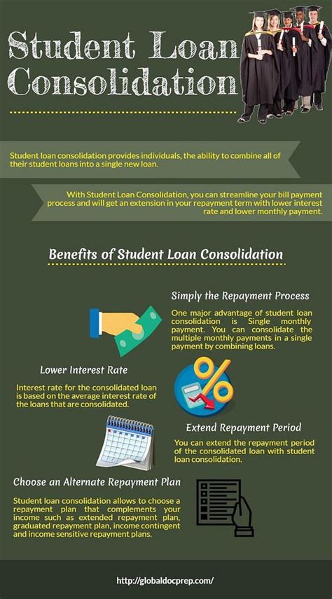 Student Loan Consolidation Student Loan Consolidation Loan