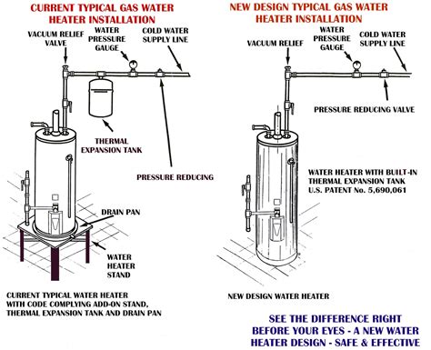 Hot Water Expansion Tank Installation Diagram Diagram For You