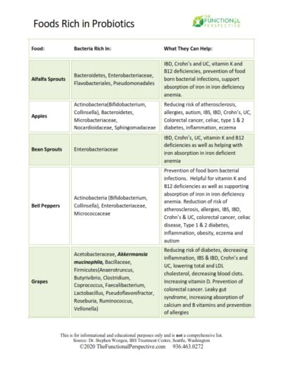 Probiotic Quick Reference Guides The Functional Perspective