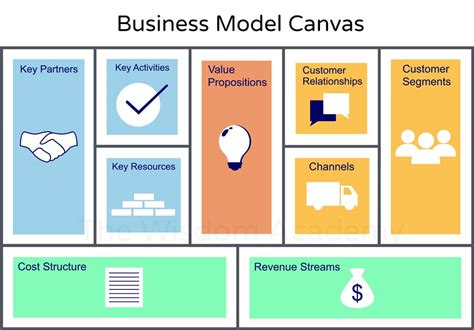 Business Model Canvas Layout