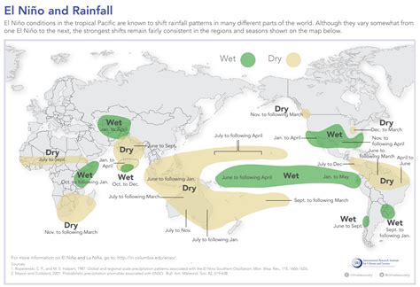 ENSO Teleconnections