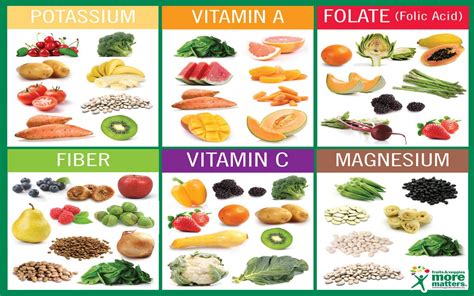 Fruits And Vegetables Vitamins Chart 18 X28 45cm 70cm Poster
