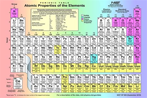 Tabela Periódica Tem Quatro Novos Elementos Químicos Ciberia