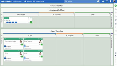 What Is An Initiative Workflow And How To Manage It Kanbanize Knowledge Base