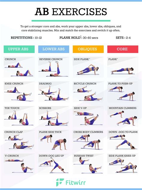 Best Ab Workouts For Women To Get A Flat Stomach Fitwirr Best Abdominal Exercises Hard