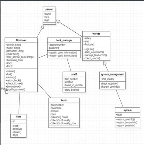 Class Diagram For Library Management System Library System Uml