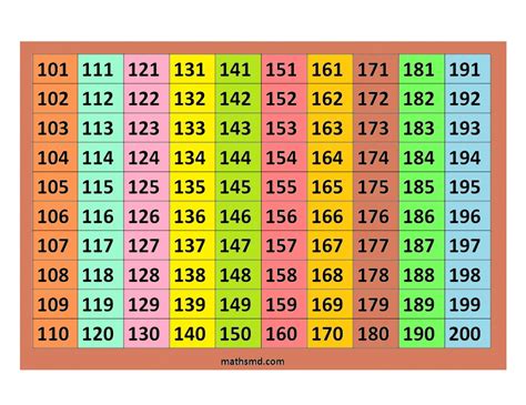 Printable Number Chart 101 200