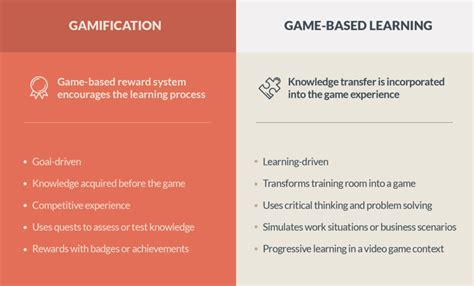Gamification And Game Based Learning Whats The Difference