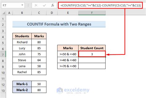 How To Use Countif Between Two Numbers 4 Methods Exceldemy
