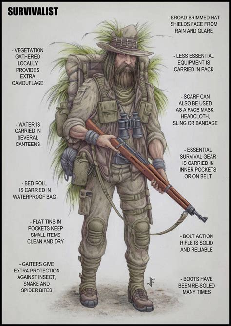 Survivalist By Jflaxman Wilderness Survival Zombie Apocalypse