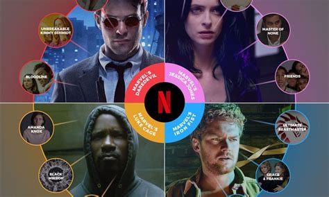 Darum Empfiehlt Netflix Superhelden Serien Auch Wenn Man Genre Nicht