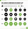 Chart: The Largest Companies by Market Cap Over 15 Years