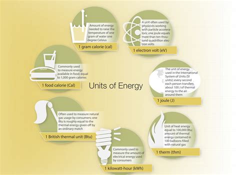 What Is The Unit For Measuring Energy In Food Foodstrue