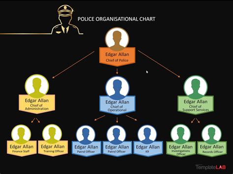 Police Department Organizational Chart Central Point Vrogue Co