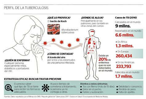 Las Bacterias De La Tuberculosis Se Transmiten Por El Aire De Una