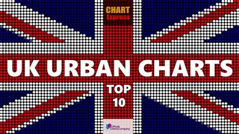 UK Top 10 Urban Charts 09 11 2018 ChartExpress YouTube