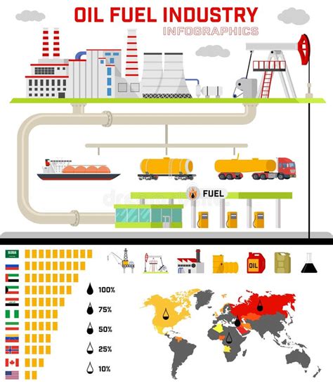 Oil Fuel Industry Infographics Stock Vector Illustration Of Industry