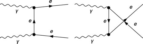 Feynman Diagrams For The Production Of E E − From A γ Pair By The