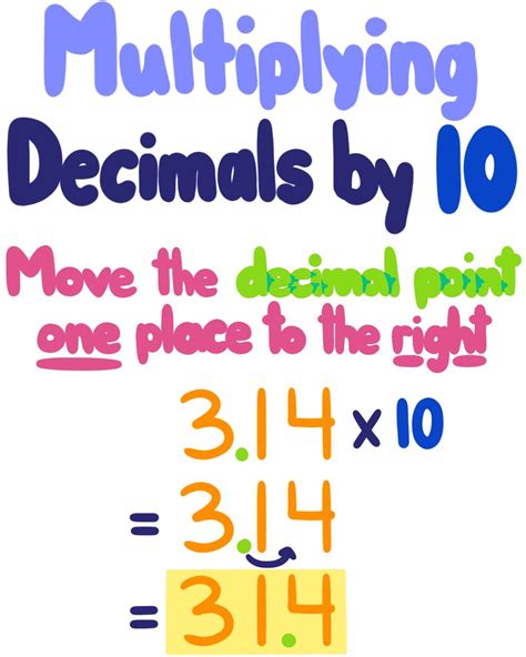 Multiply Decimals By Whole Numbers Worksheet