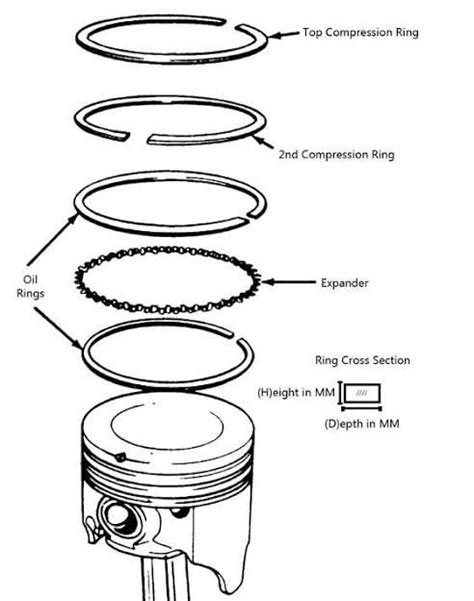 How Pistons Work Types Functions And Mechanisms