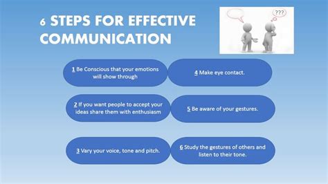 Know The 6 Steps For Effective Communication Effective