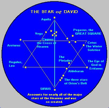 In modern times, the star of david has become a premier jewish symbol. StarofDavidSeal