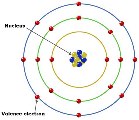 What Are Valence Electrons And How To Find Them Where Are They Located