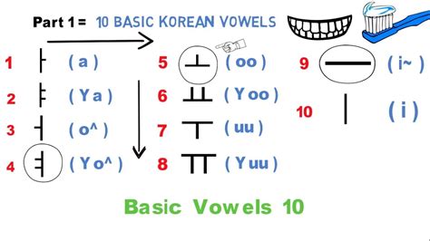 Maybe you would like to learn more about one of these? Abc Korean Alphabet A To Z - Letter