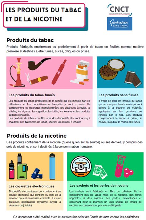 Les Produits Du Tabac Et De La Nicotine CNCT