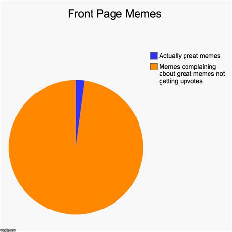 Meta Meme Graph Imgflip