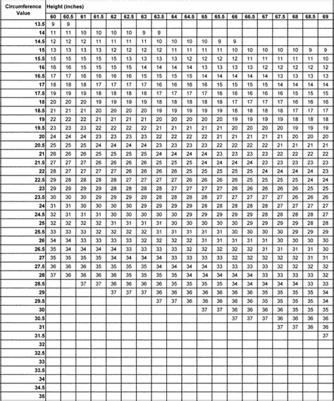 Download Army Ht Wt Calculator Gantt Chart Excel Template