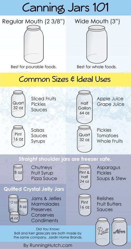 Canning Jars 101 Everything You Need To Know And More Canning