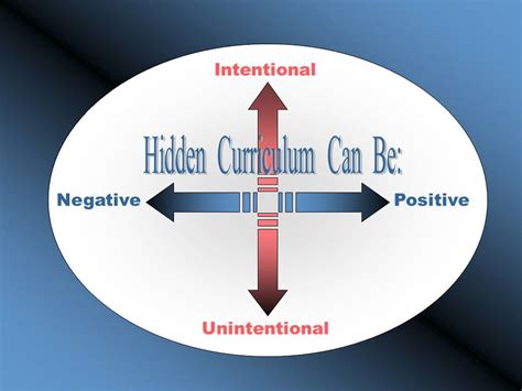 Check spelling or type a new query. The 21st Century Classroom: Hidden Curriculum: the Rest of ...