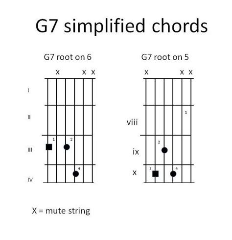 G7 Chord Guitar G7 Guitar Chord 9 Ways To Play This Chord National