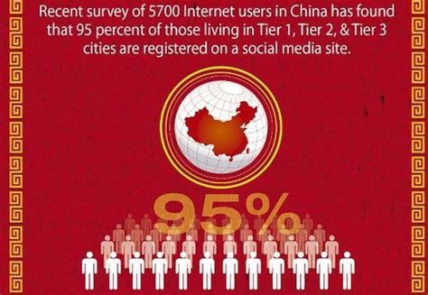 The Chinese Social Media Explosion Calgary Herald