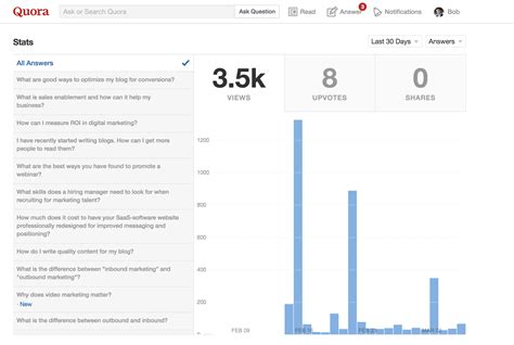 the simple guide to using quora for marketing and building your business
