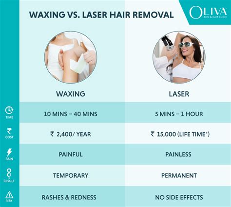 Be Ideal Laser Hair Removal Cost Permanent Laser Hair Removal Treatment Cost At Andheri West