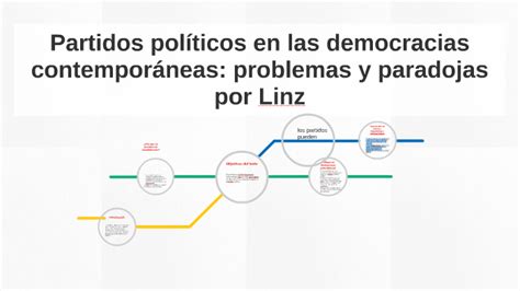 Partidos Pol Ticos En Las Democracias Contempor Neas Proble By Lucia