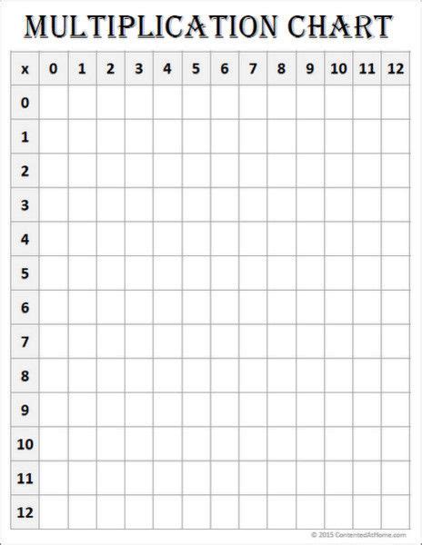To put information into blank spaces : Free Math Printable: Blank Multiplication Chart (0-12 ...