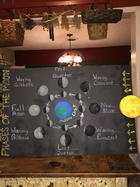 Moon Phases Science Project 5th Grade Science Projects Cool Science
